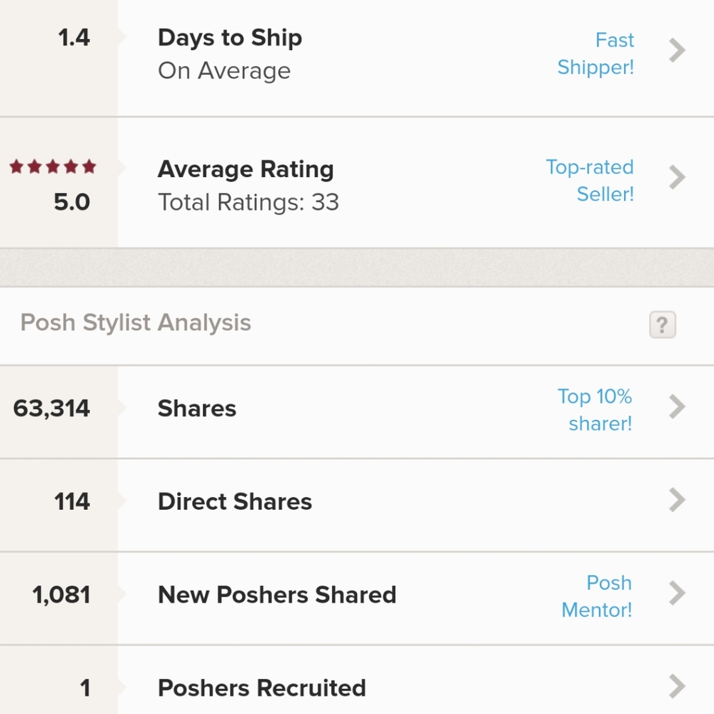 Meet the posher - Picture 7 of 7